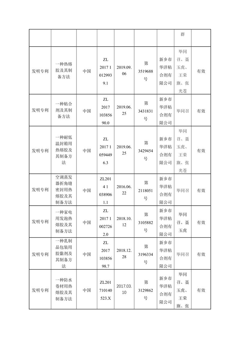 華洋公司：河南省科學(xué)技術(shù)獎(jiǎng)公示(20260427)(1)-3